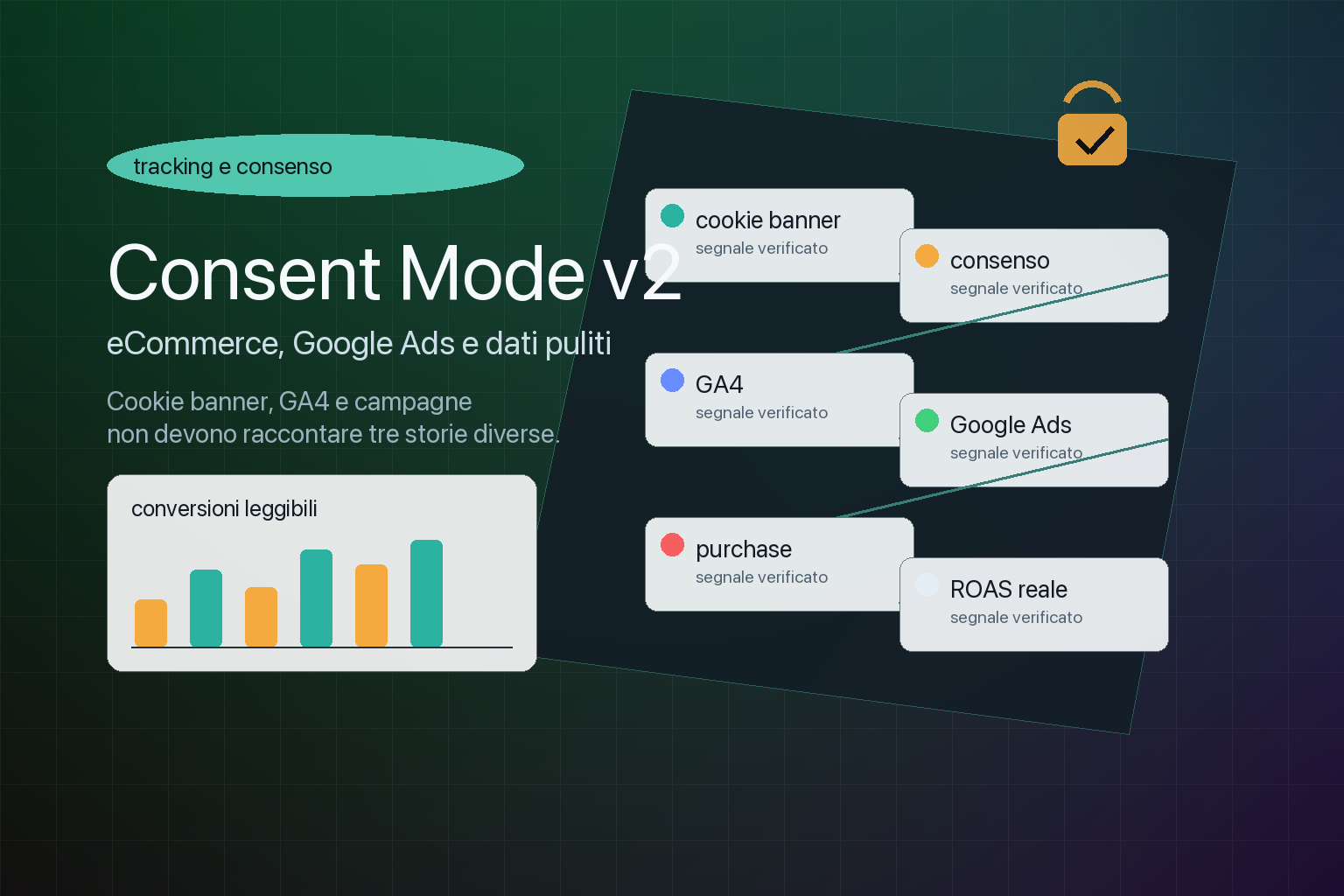 Consent Mode v2 per eCommerce, cookie banner, GA4 e Google Ads collegati correttamente