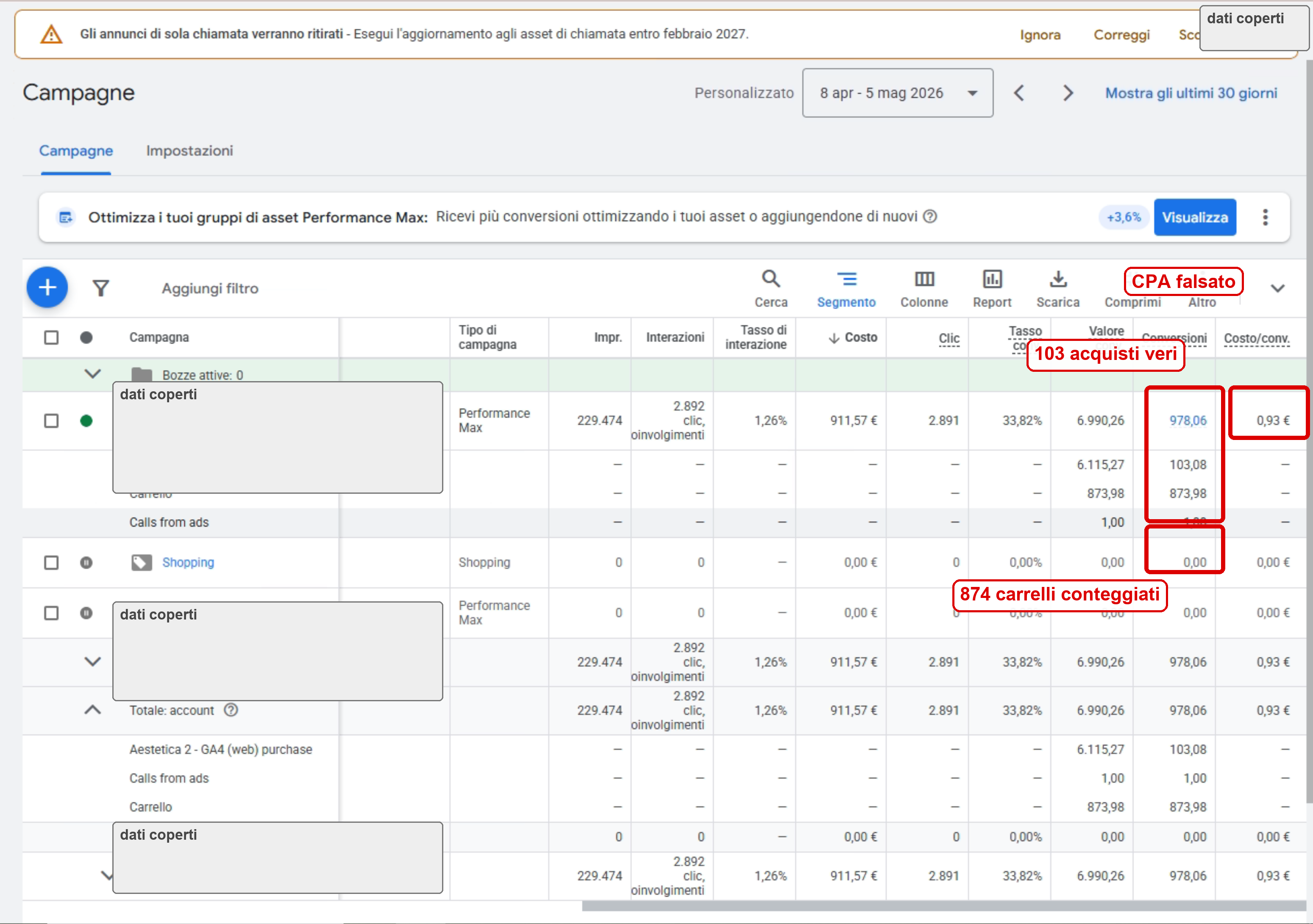 Dettaglio Google Ads con 103 acquisti reali e 874 carrelli conteggiati come conversioni