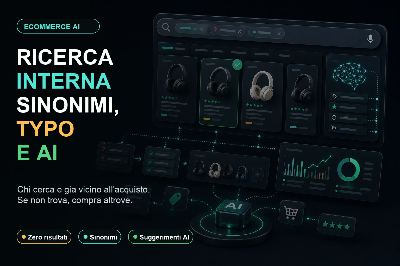 Ricerca interna eCommerce con sinonimi, typo, suggerimenti AI e analisi delle ricerche senza risultato