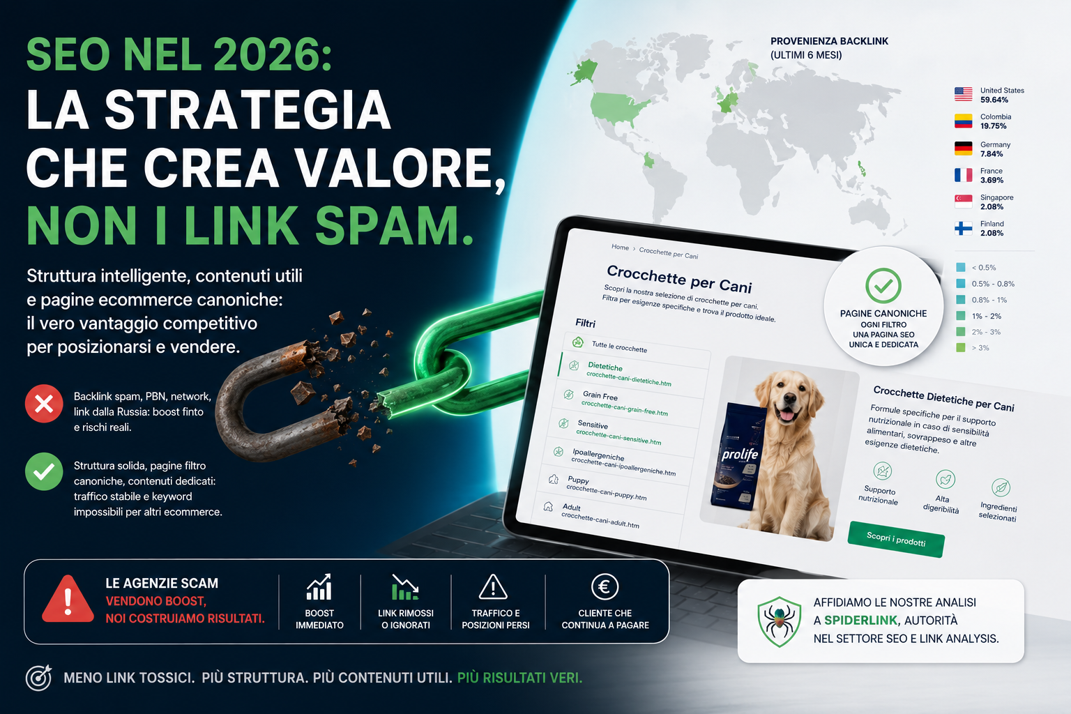 SEO nel 2026: struttura ecommerce solida contro backlink spam e link tossici
