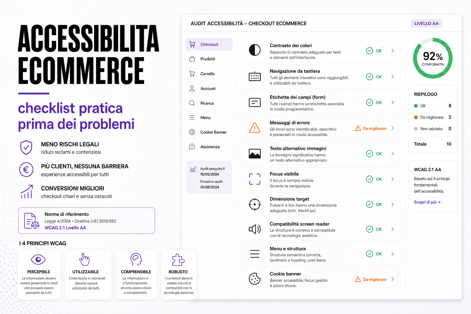 Audit accessibilita eCommerce con checklist per checkout, contrasto, tastiera, form, errori, immagini e cookie banner