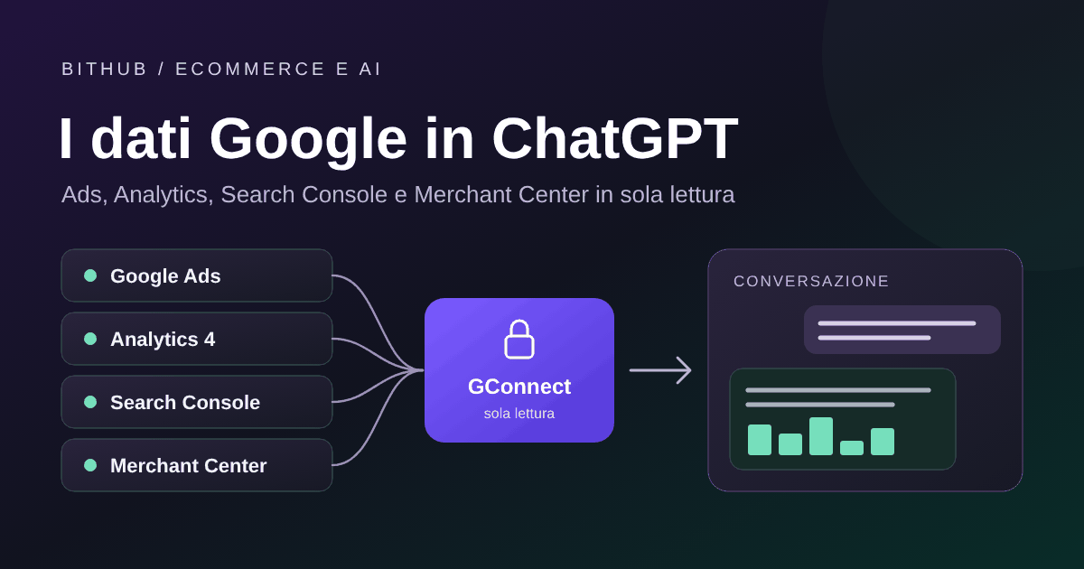 Quattro fonti Google collegate in sola lettura a una conversazione con l'AI