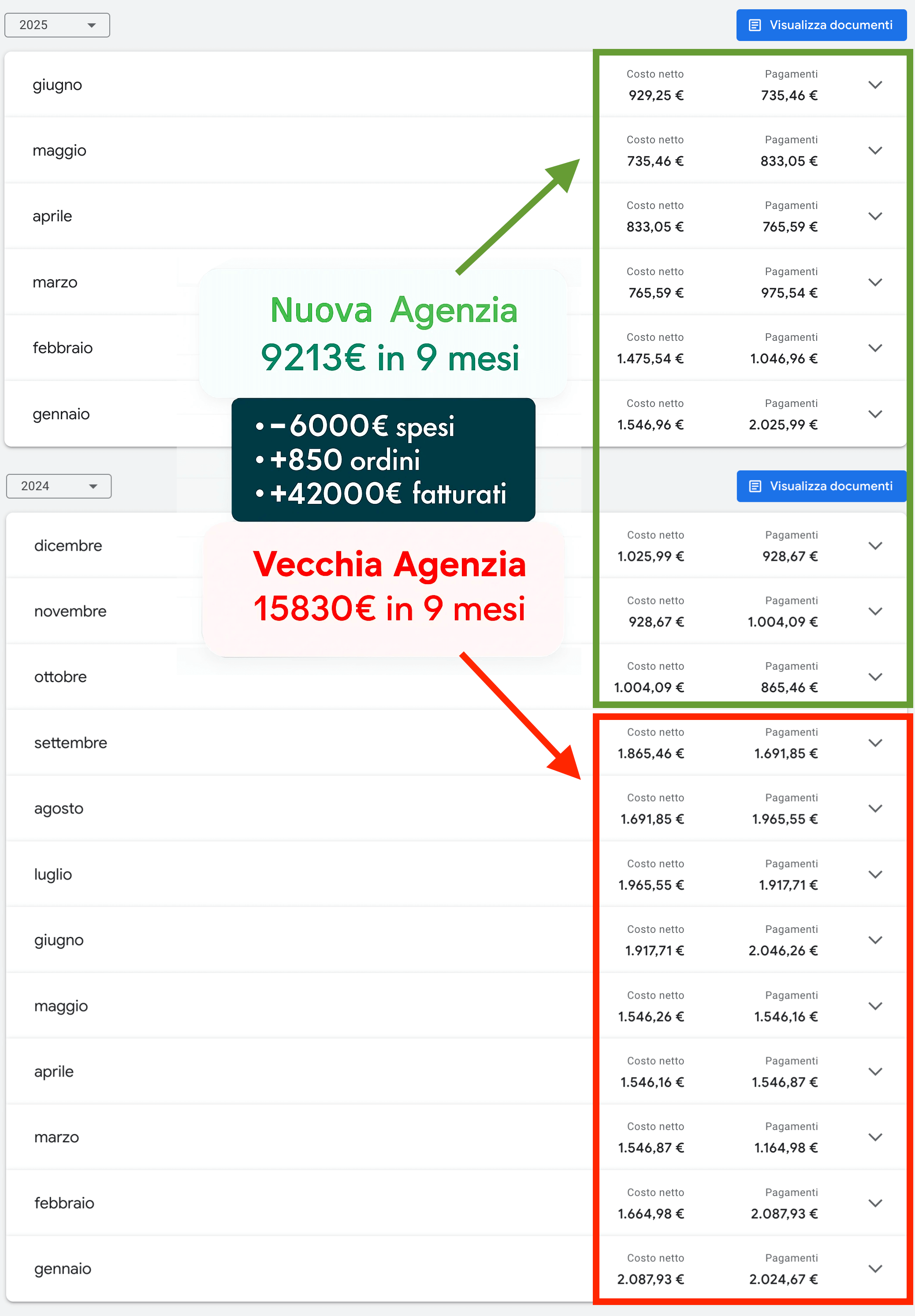 esperto ADW per ecommerce