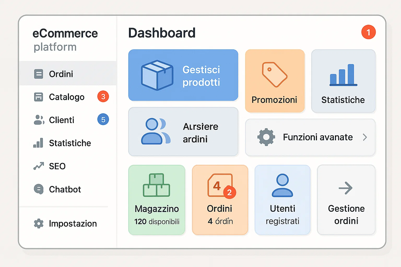 Piattaforma Custom eCommerce