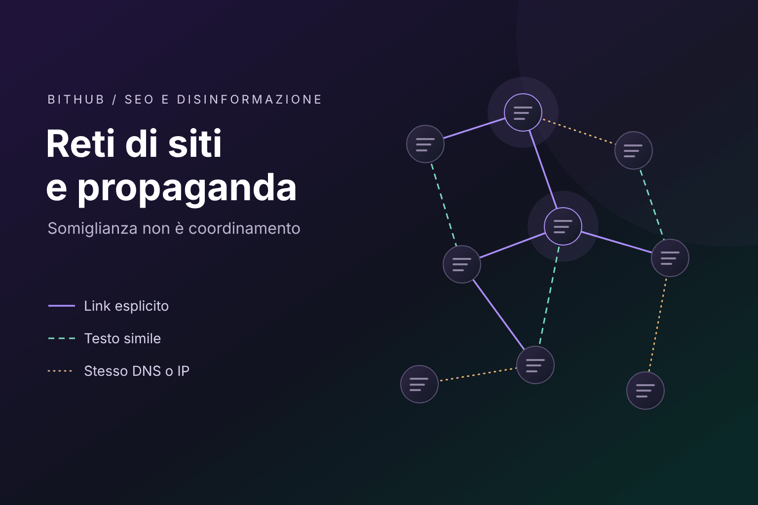 Grafo di domini collegati da link, testi simili e DNS, con il tipo di evidenza indicato su ogni collegamento