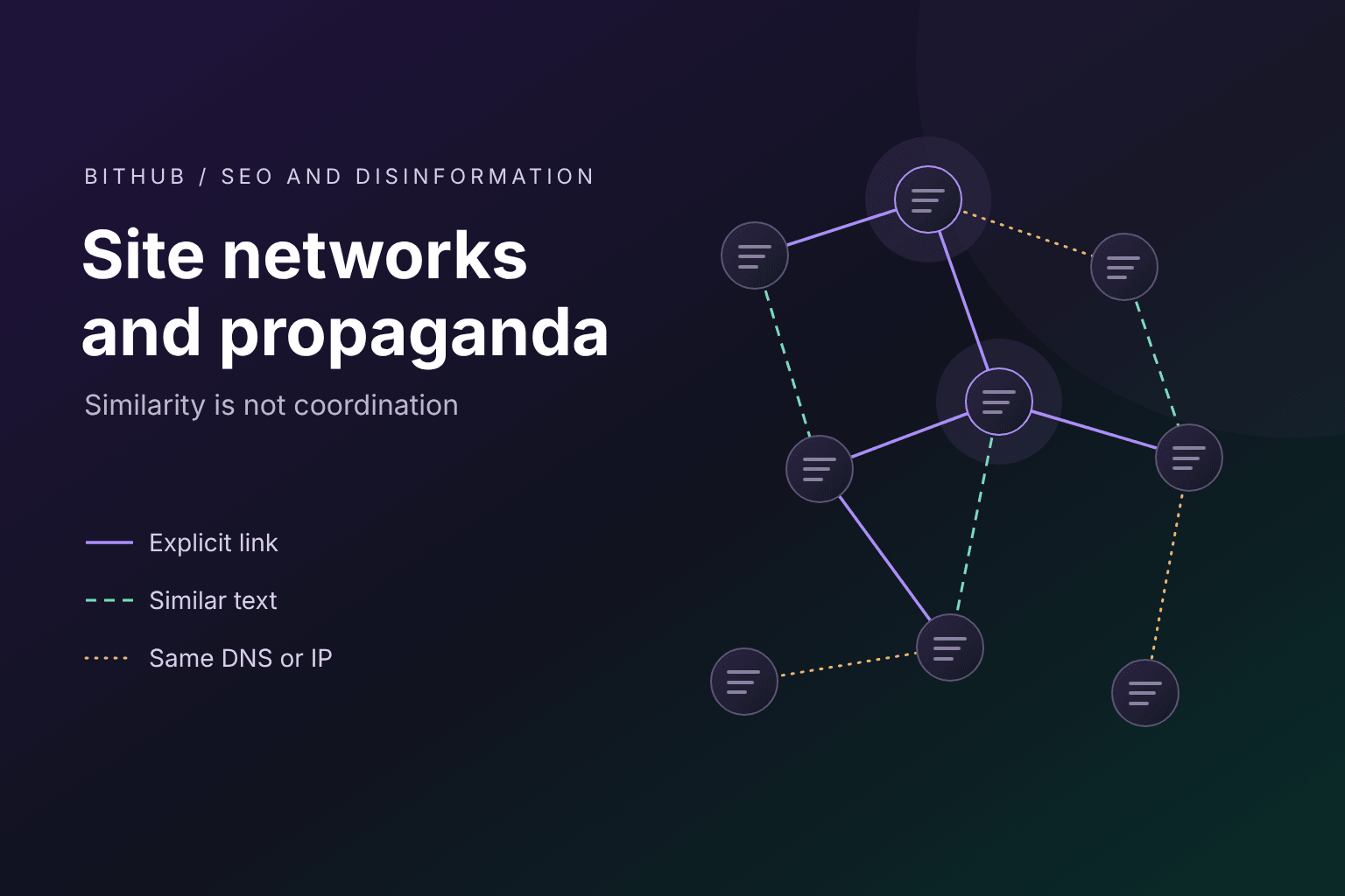 Graph of domains connected by links, similar text and DNS, with the type of evidence shown on each connection