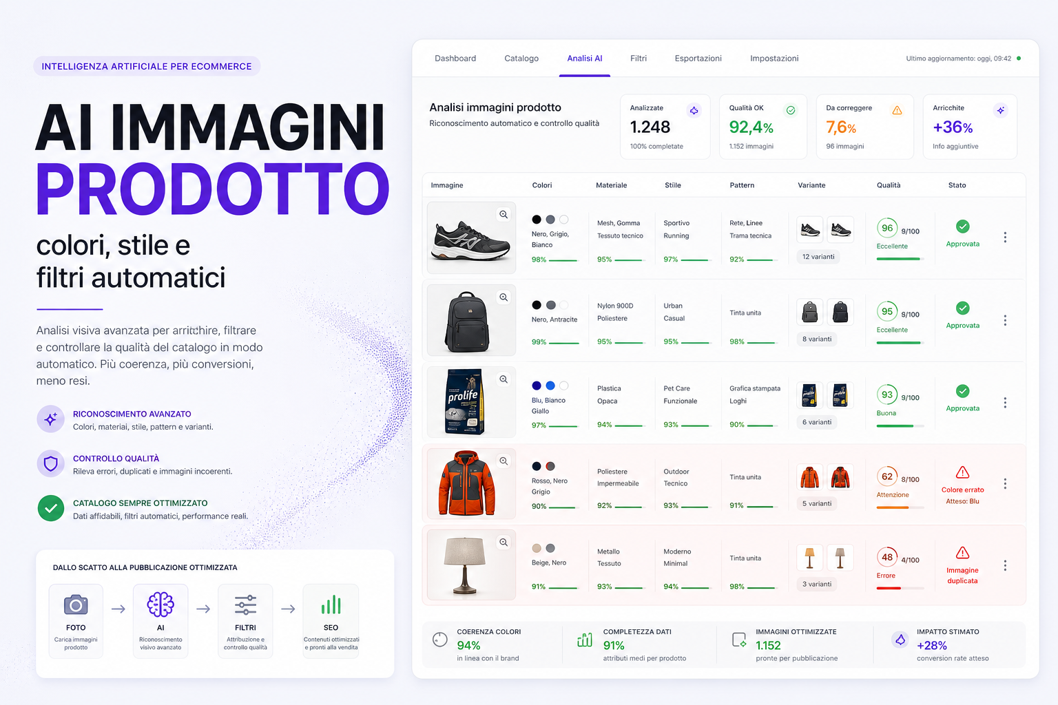 Dashboard AI per riconoscimento immagini prodotto, colori, stile, pattern, varianti e filtri eCommerce
